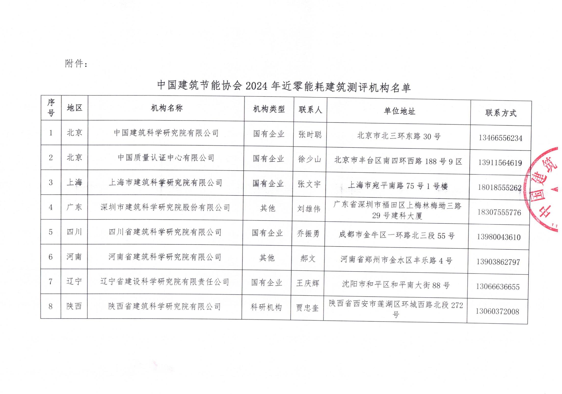 中國建筑節(jié)能協(xié)會(huì)2024年近零能耗建筑測評機(jī)構(gòu)名單_01.jpg