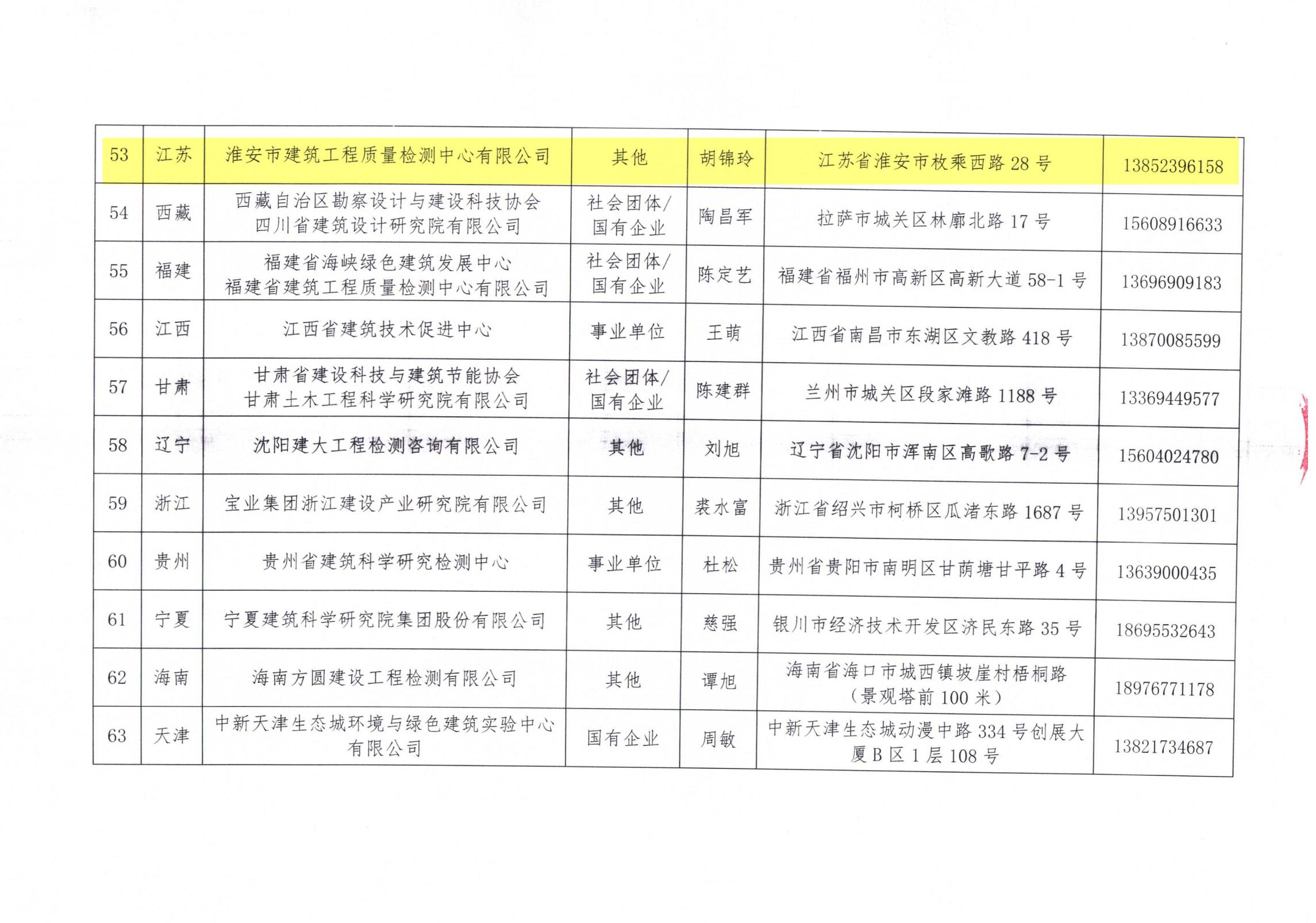 中國建筑節(jié)能協(xié)會(huì)2024年近零能耗建筑測評機(jī)構(gòu)名單_06.jpg