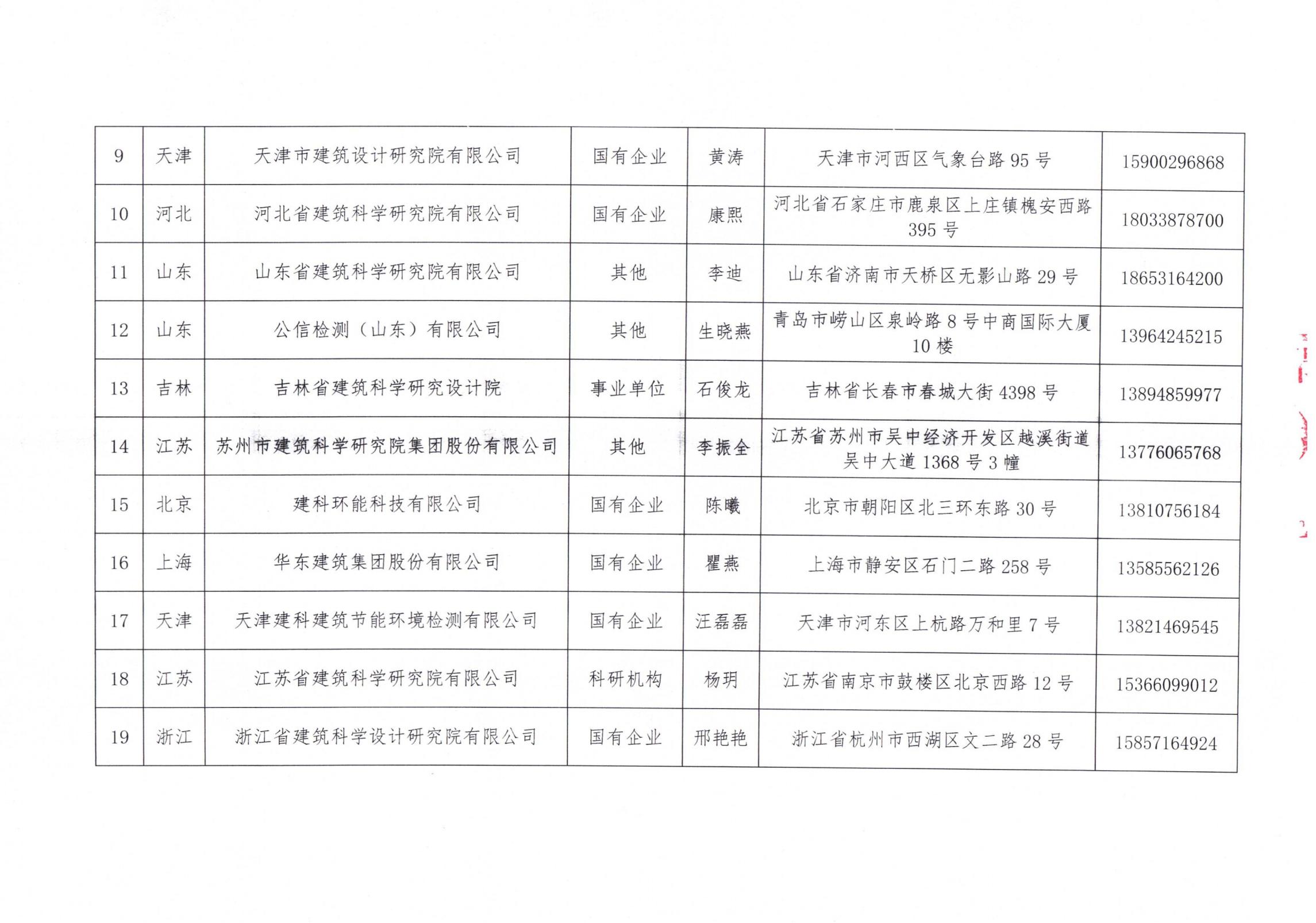 中國建筑節(jié)能協(xié)會(huì)2024年近零能耗建筑測評機(jī)構(gòu)名單_02.jpg