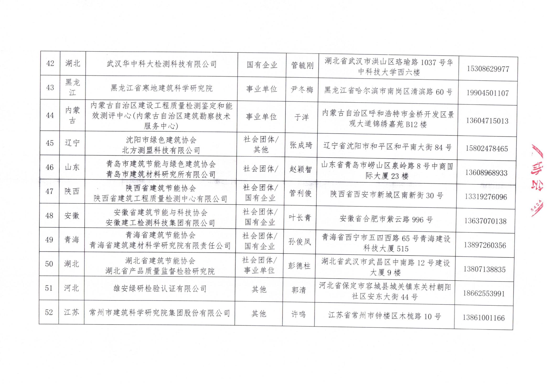 中國建筑節(jié)能協(xié)會(huì)2024年近零能耗建筑測評機(jī)構(gòu)名單_05.jpg